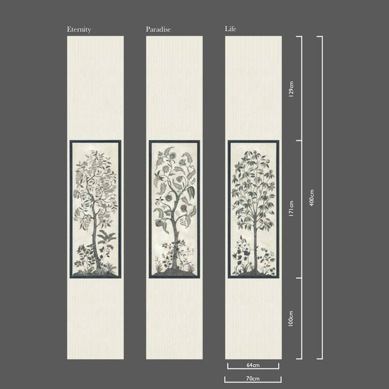 Trees of Eden